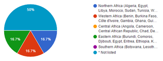 Illustration for article titled Oppo Census 2016.2 Results